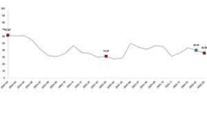 Tarım Ürünleri Üretici Fiyat Endeksi, Mart 2026