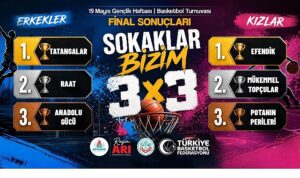 3×3 Basketbolda “Sokaklar Bizim” Şampiyonları Belli Oldu
