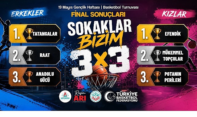 3×3 Basketbolda “Sokaklar Bizim” Şampiyonları Belli Oldu