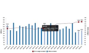Dış Ticaret Endeksleri, Mart 2026