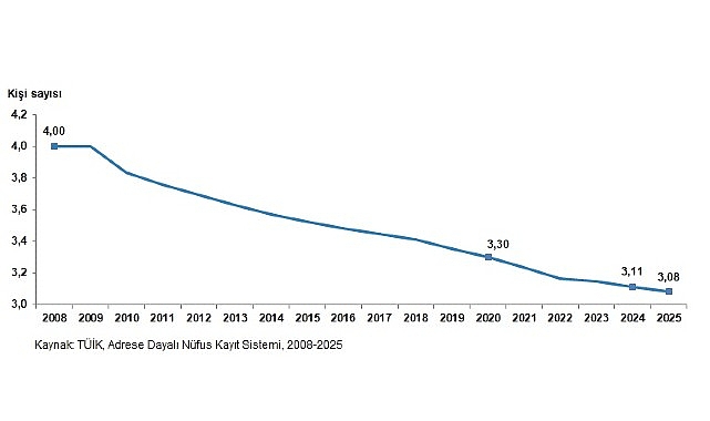 İstatistiklerle Aile, 2025