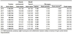 Karayolu Trafik Kaza İstatistikleri, 2025