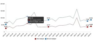 Konut ve İş Yeri Satış İstatistikleri, Nisan 2026