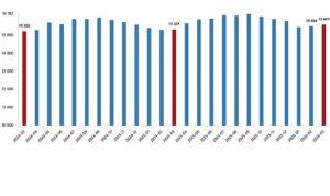 Ücretli Çalışan İstatistikleri, Mart 2026