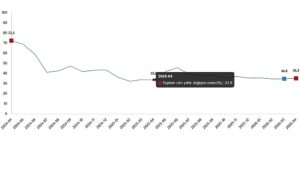 Ciro Endeksleri, Nisan 2026