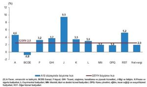 Dönemsel Gayrisafi Yurt İçi Hasıla, I. Çeyrek: Ocak-Mart 2026