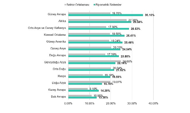 Kaspersky ICS CERT: 2026’nın İlk Çeyreğinde Üretim Sektörüne Yönelik Siber Saldırılarda Artış Görüldü
