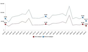 Konut ve İş Yeri Satış İstatistikleri, Mayıs 2026