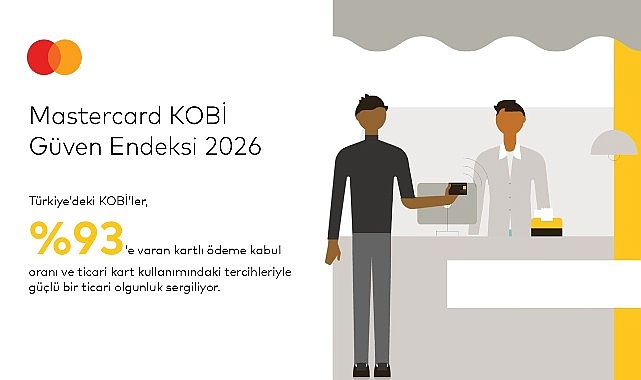 Mastercard 2026 KOBİ Güven Endeksi’ne Göre   Türk KOBİ’lerinin %64’ü Geleceğe Güvenle Bakıyor