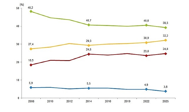 Türkiye Sağlık Araştırması, 2025