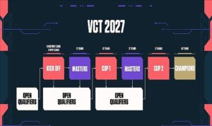 VALORANT’ta Challengers takımları sahneye çıkıyor:   2026 VCT EMEA Stage 2, 15 Temmuz’da başlıyor