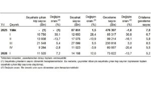 Hanehalkı Yurt İçi Turizm, I. Çeyrek: Ocak-Mart 2026