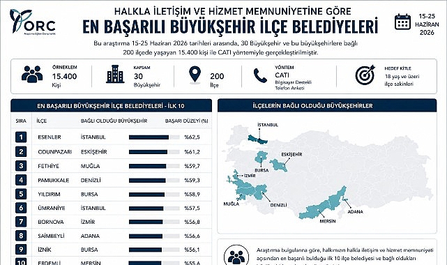 İznik Belediyesi Türkiye Genelinde İlk 10’da Yer Aldı